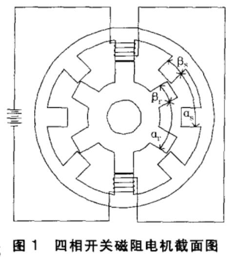 開(kāi)關(guān)磁阻電機原理.jpg